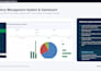 build an excel inventory management dashboard with stock tracking